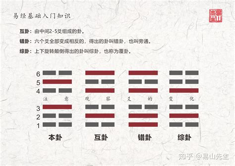 蒙卦運勢|蒙卦的基本運勢與卦義